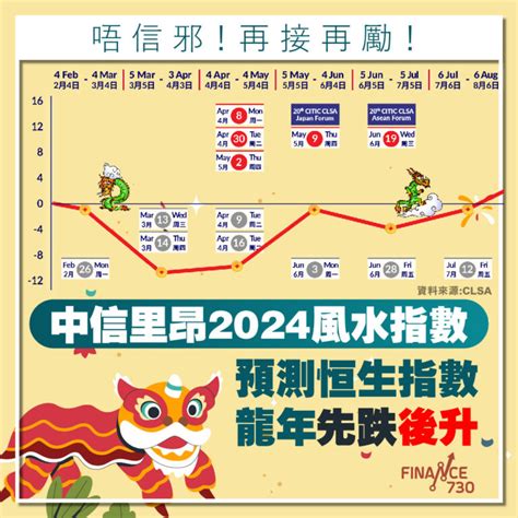 風水指數|【風水指數】中信里昂風水指數：水兔年恒指11月見高位 看好互。